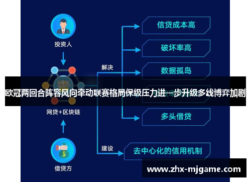 欧冠两回合阵容风向牵动联赛格局保级压力进一步升级多线博弈加剧 欧冠两回合阵容风向牵动联赛格局保级压力进一步升级多线博弈加剧