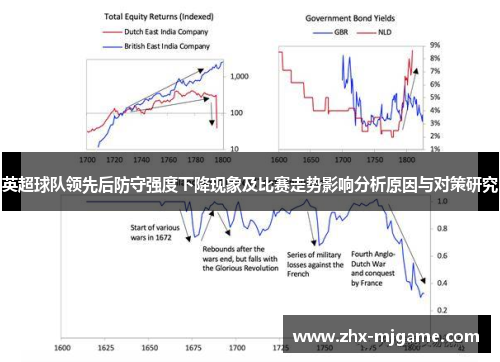 英超球队领先后防守强度下降现象及比赛走势影响分析原因与对策研究