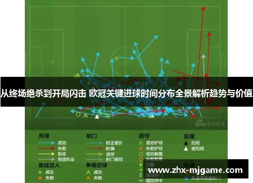 从终场绝杀到开局闪击 欧冠关键进球时间分布全景解析趋势与价值
