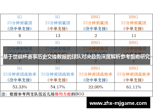 基于世俱杯赛事历史交锋数据的球队对决趋势深度解析参考前瞻研究 基于世俱杯赛事历史交锋数据的球队对决趋势深度解析参考前瞻研究