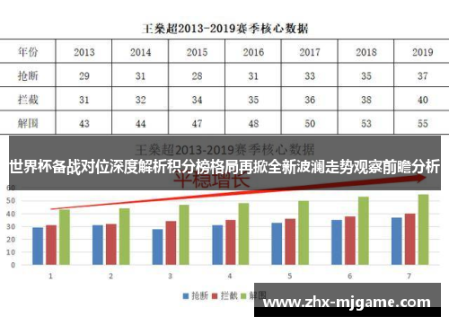 世界杯备战对位深度解析积分榜格局再掀全新波澜走势观察前瞻分析 世界杯备战对位深度解析积分榜格局再掀全新波澜走势观察前瞻分析